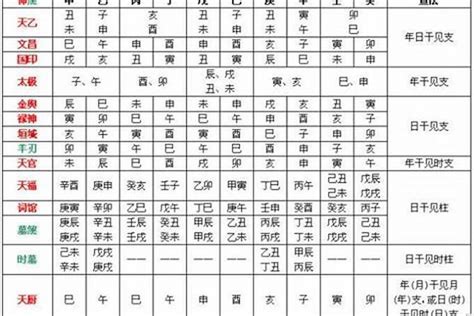 八字五行喜忌|八字入门基础 第六篇 如何判断八字喜用神